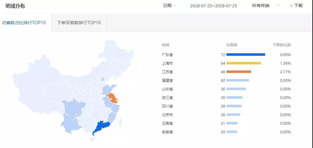 淘寶開店想要免費手淘流量-不能忽視的微淘操作